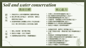 水土保持系大學部及研究所之教育目標及核心能力