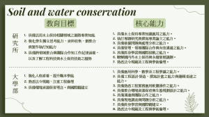 水土保持系大學部及研究所之教育目標及核心能力